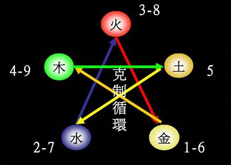 五行数字|五行对应数字，数字五行属性查询表